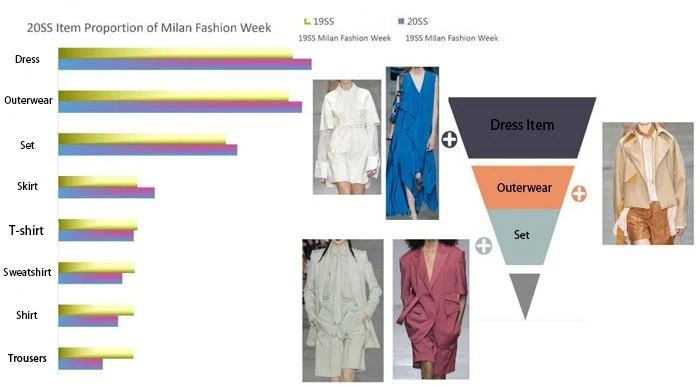 Milan Fashion Week singles ratio